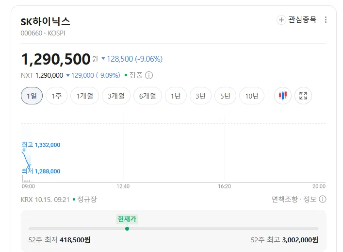 현재 하이닉스 상황