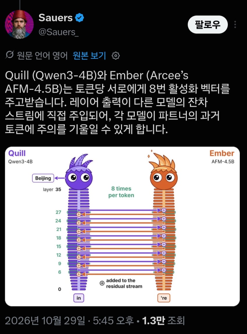 신기한 게 또..(AI 2027?) (4)
