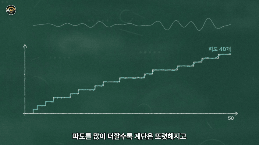수학 난제의 끝판왕 리만가설..AI가 접근한 방식 (37)