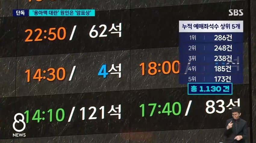 sbs - 혼자 ‘오디세이‘ 표 286장..’매크로’ 실태 보니 (10)