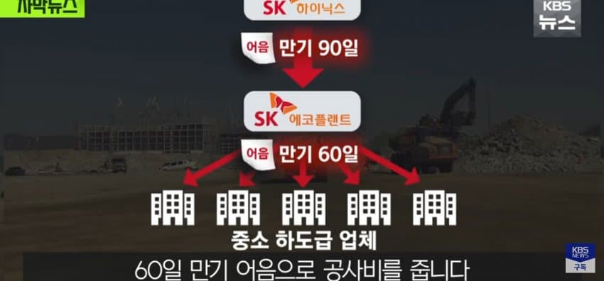 초호황 하이닉스, 공사 대금은 "어음" (11)