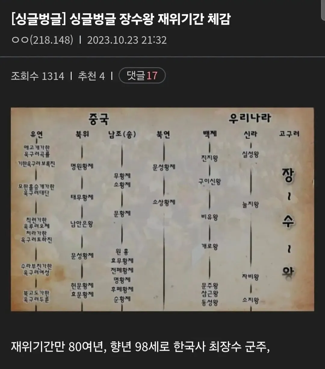 고구려 장수왕 재위기간 체감