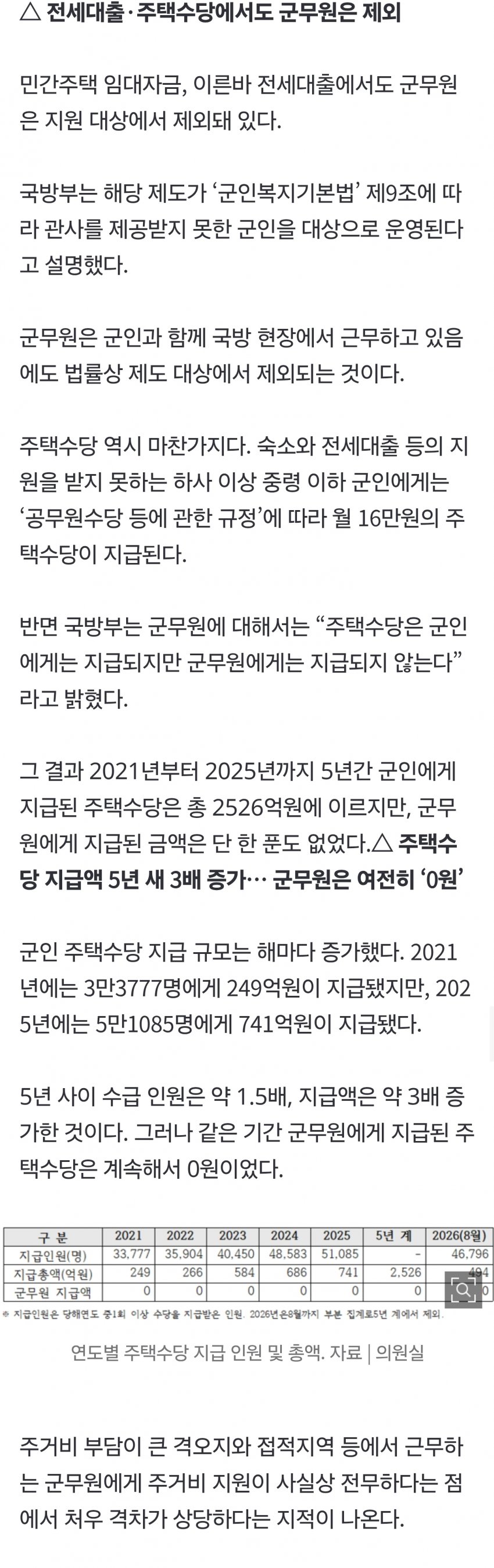 군인은 주거수당 ‘2526억원’, 군무원은 ‘0원’… 같은 부대 근무해도 (4)