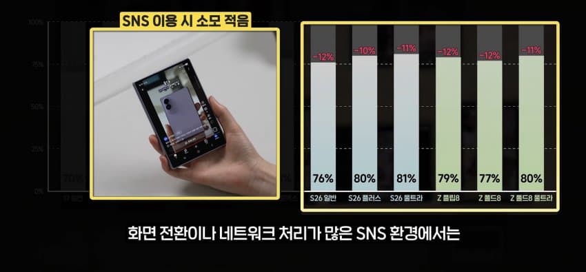 의외로 스마트폰 배터리 소모 심하다는거 (10)