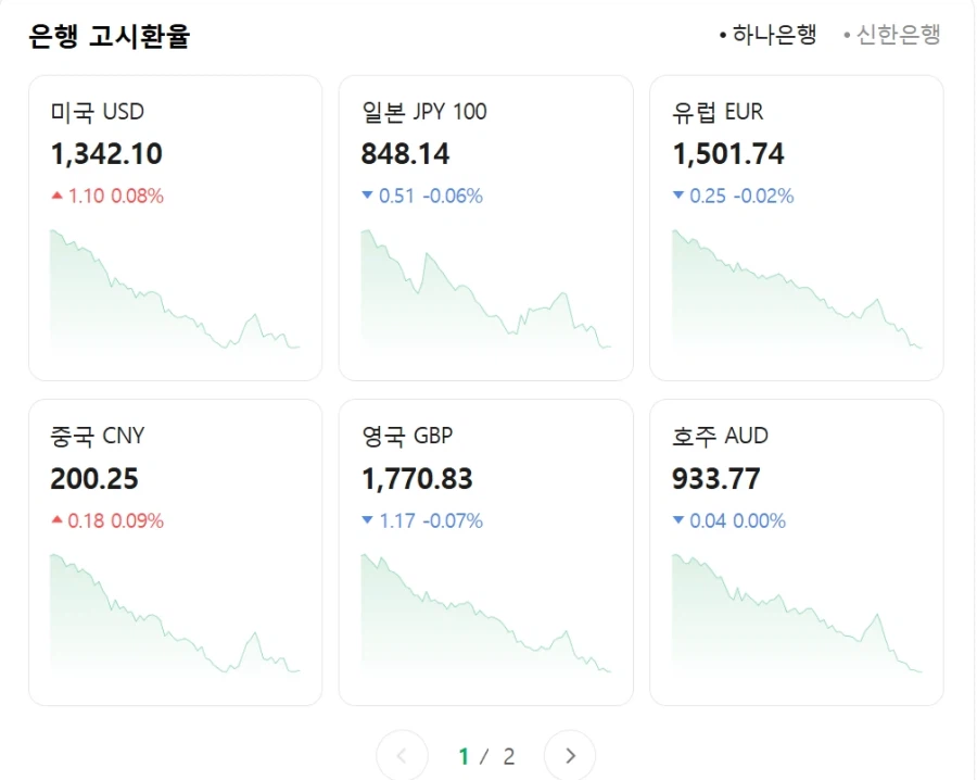 소니가 가격 올리는건 그냥 환율 맞춰 올리는 건데 억까 개쩌네 ㅋㅋㅋ