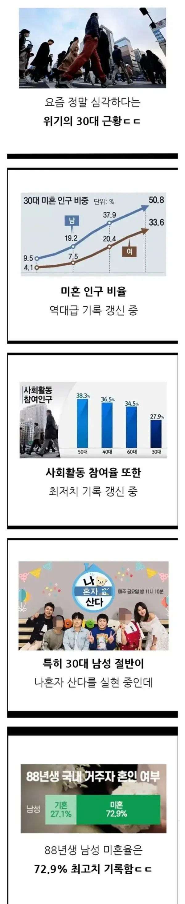 진짜 심각하다는 30대 근황