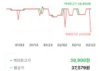 파스퇴르 위드맘 산양 제왕 100일 분유