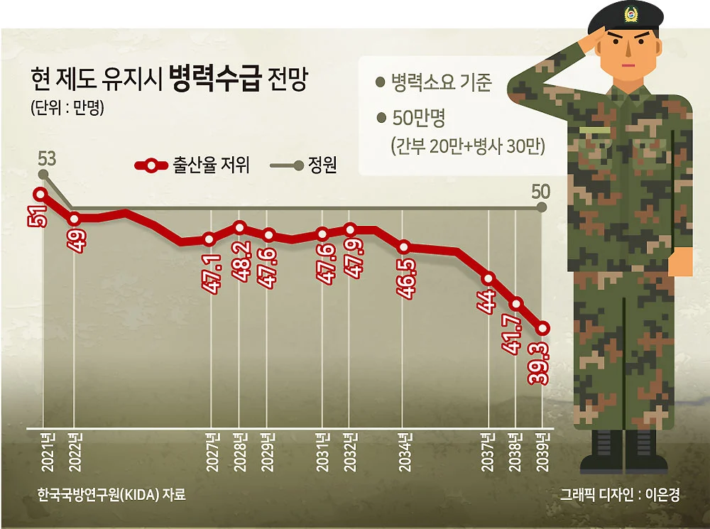 '여자도 기초군사훈련이라도 받아야 한다'는 말이 적절치 않은게