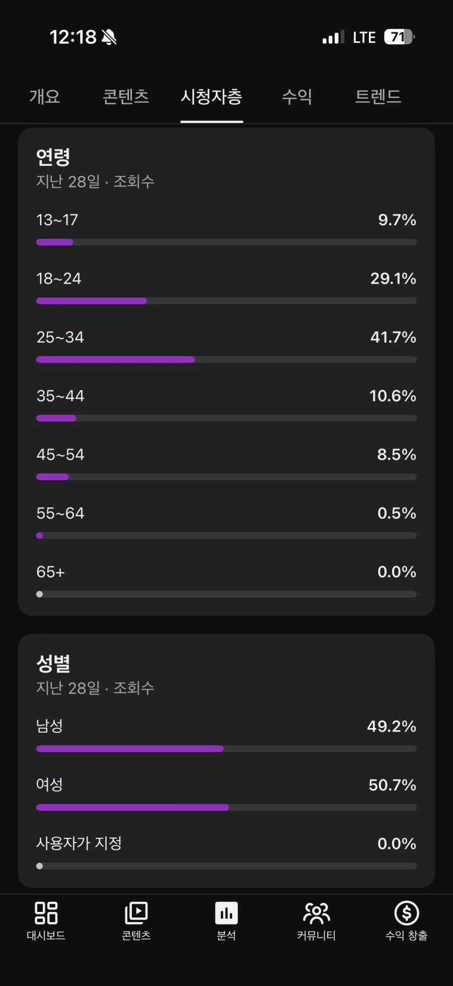 의외로 여초인 취미 (2)