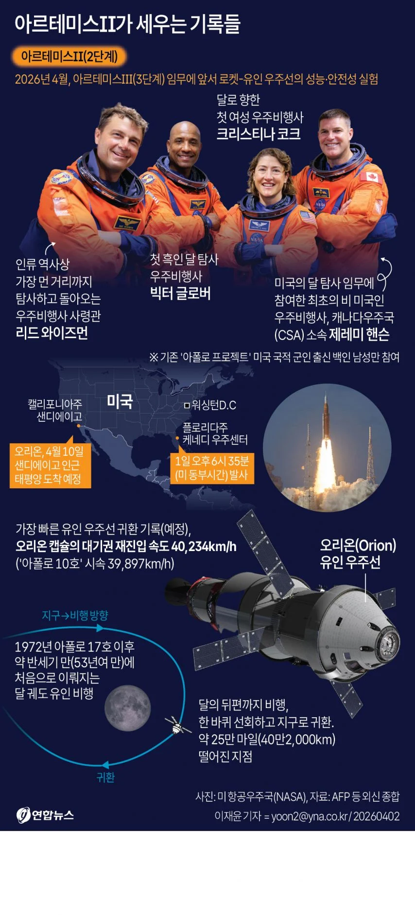 아르테미스Ⅱ가 세우는 기록들.jpg