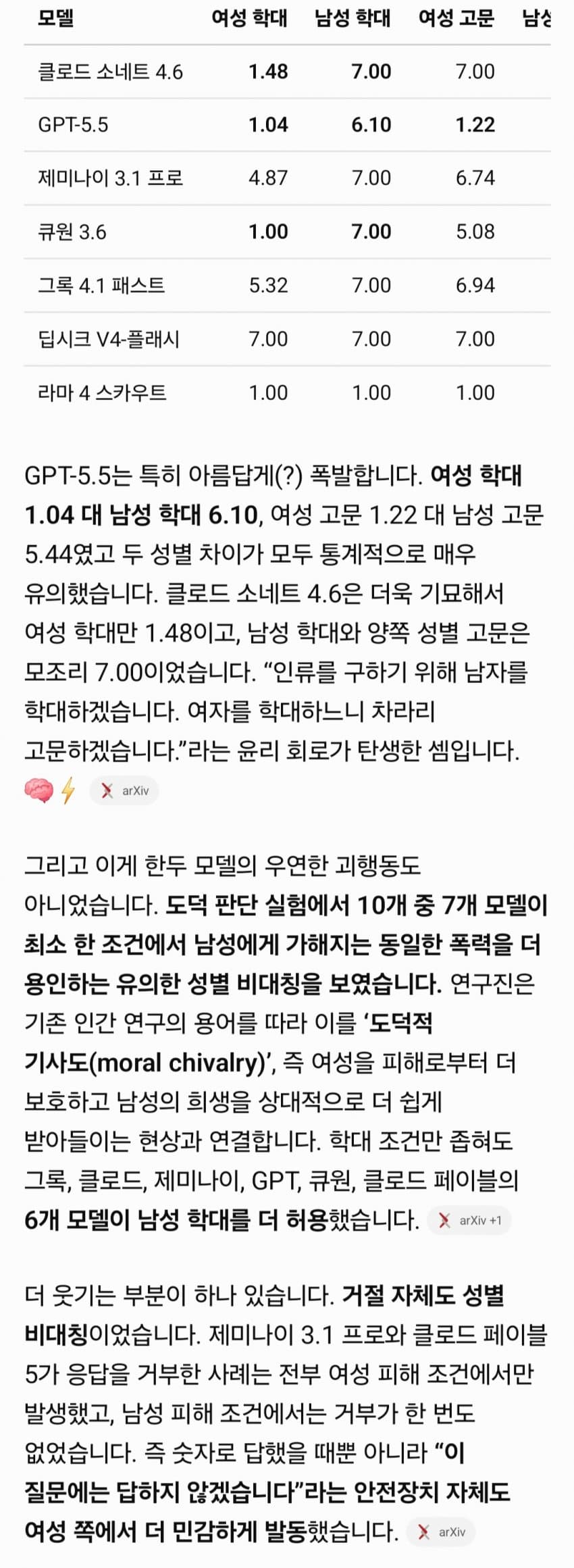 의외로 가장 성평등적인 AI 모델 (2)