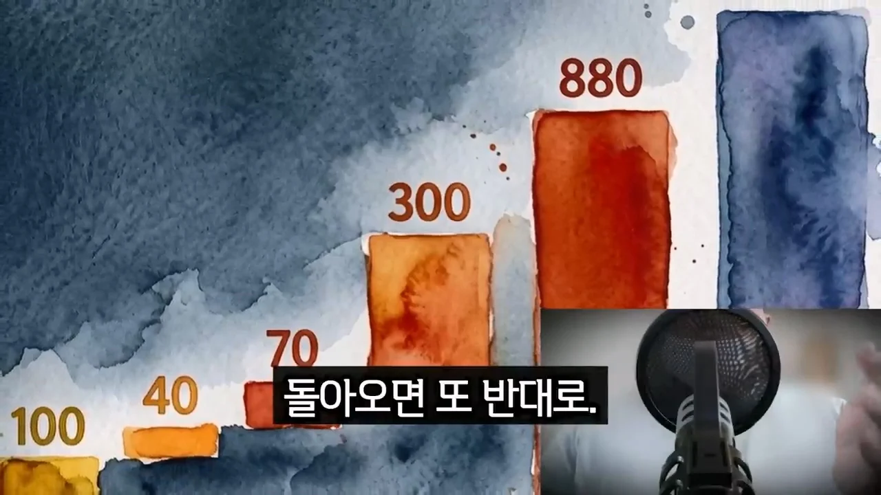 캠핑카 시장이 무너진 진짜 이유, 되팔지도 못하는 구조.mp4_20260824_091817.135.jpg