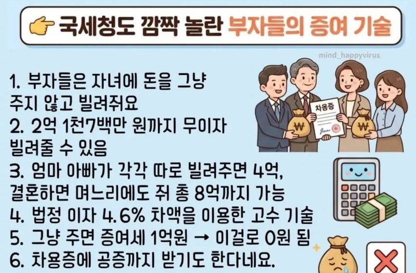 국세청도 깜짝 놀란 부자들의 증여 기술