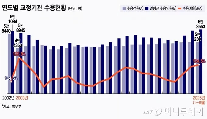 미국식 엄벌주의가 불가능 한 이유, 현재 한국 집행유예가 많은 이유_2.webp