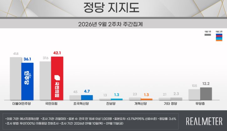김민석이 해냈다
