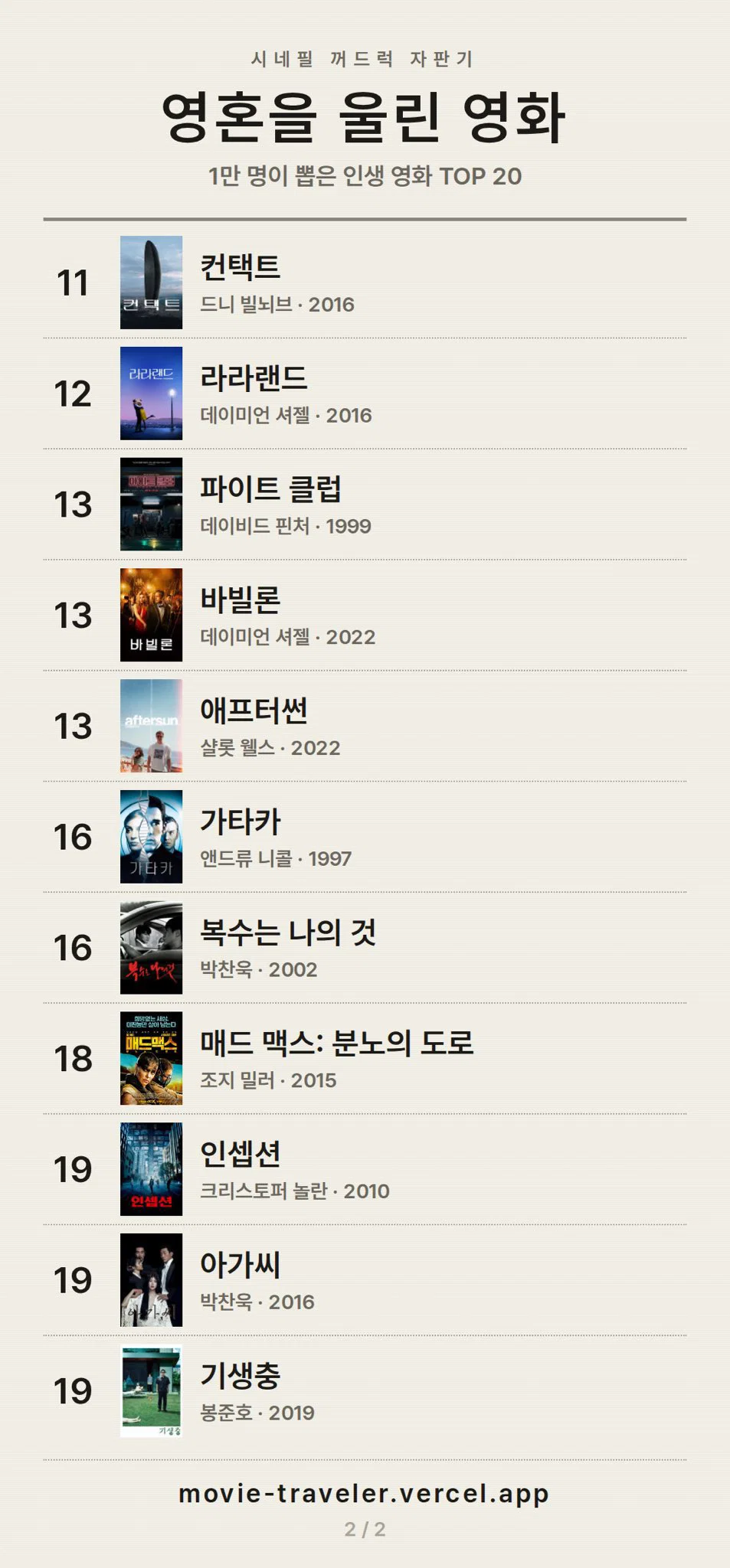 짹에서 싸움난 시네필 인생영화 순위.twt (2)