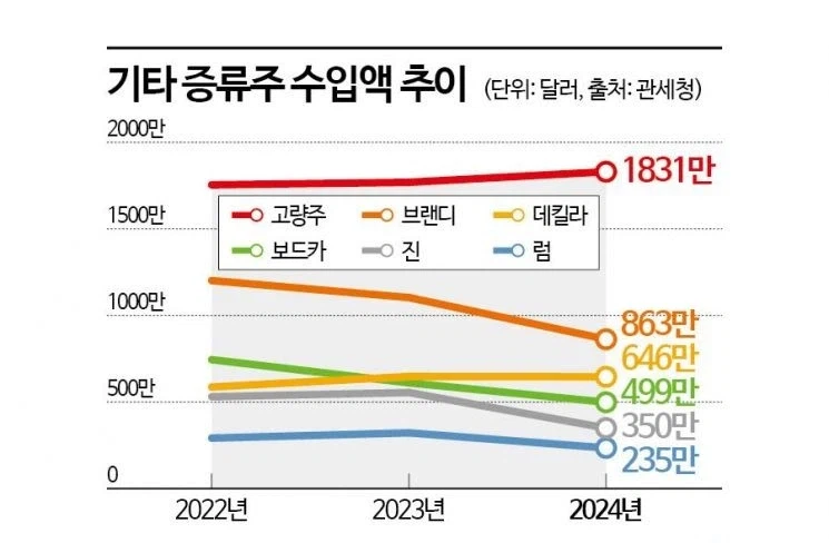 솔직히 유게 소주 얘기 나올 때마다 하는 생각 (3)