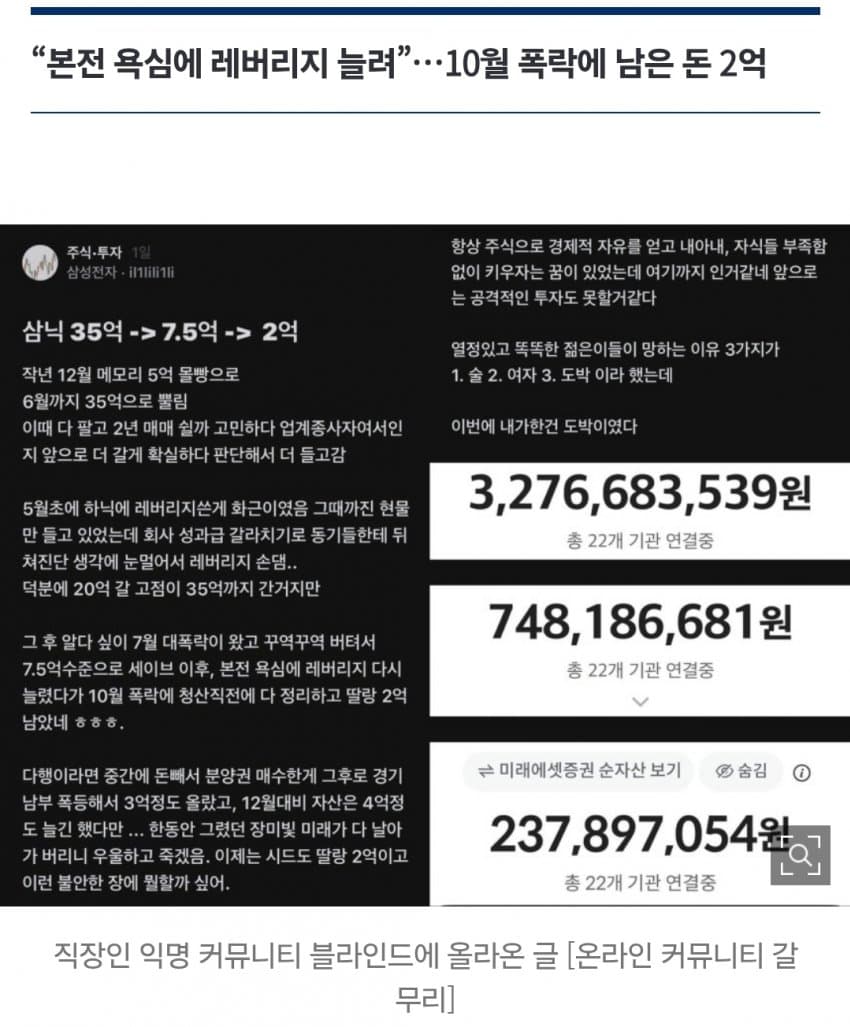 “레버리지 쓰다 망했다”…삼전 직원 “35억→2억, 장미빛 미래 다 날아 (4)