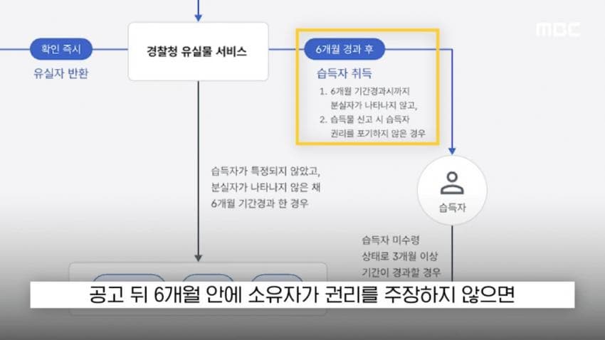 싱글벙글 현금 2천5백만원을 주웠다 당장 경찰서 가야되는 이유 (20)