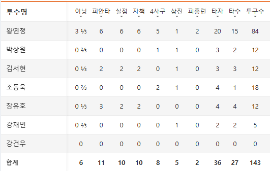 KBO (2)