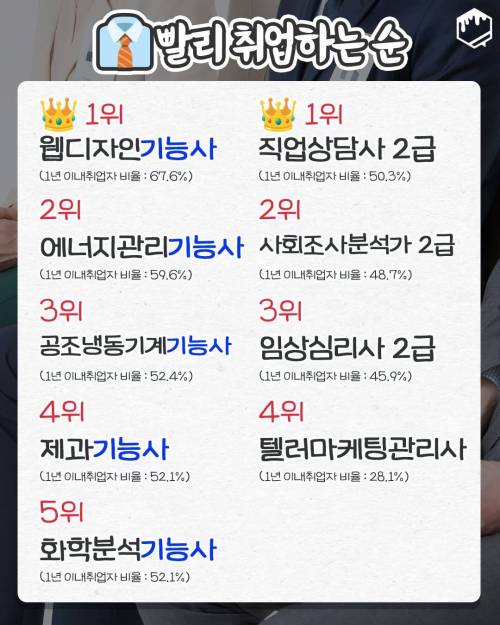 고용노동부피셜, 유용한 자격증 순위