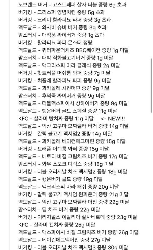 어느 음식리뷰 유튜브 시청자가 정리한 중량미달 햄버거 프차.jpg