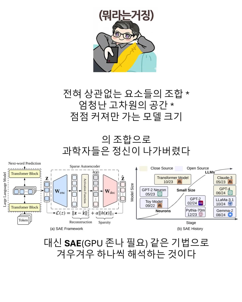 (정보) 정말쉬운!!! 깔끔신경망설을 이해하기 (12)