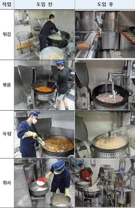 취사병 근황
