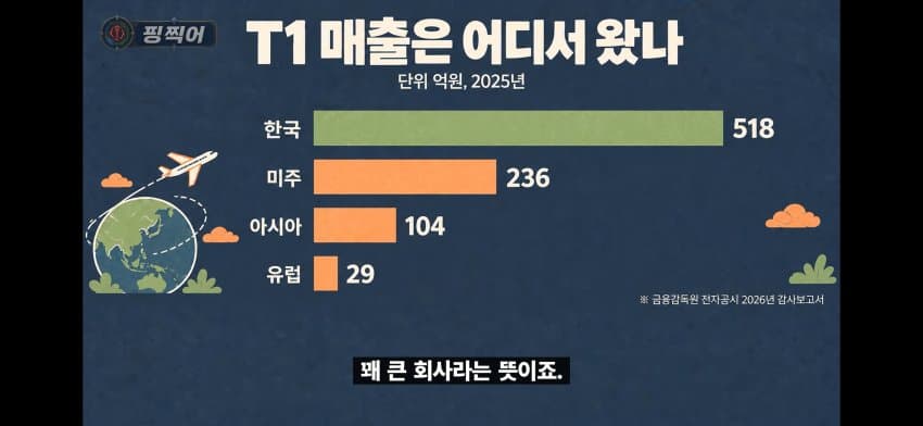 티원 매출 흑자 비결.. (5)