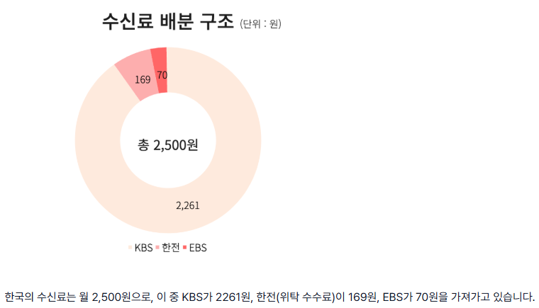 역대급 사고 치는 EBS