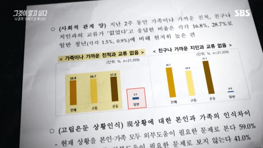 싱글벙글 요즘 2,30대 사이 진짜 심각한 사회문제라는 현상 (30)