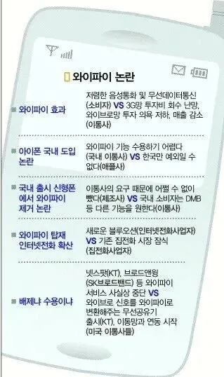 한국 통신사가 벌였던 미친짓