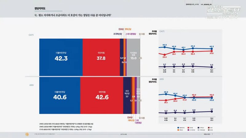 [여론조사] 금일자(2026.10.05. 월.) 겸공방송분 - 여론조사 꽃 (8)