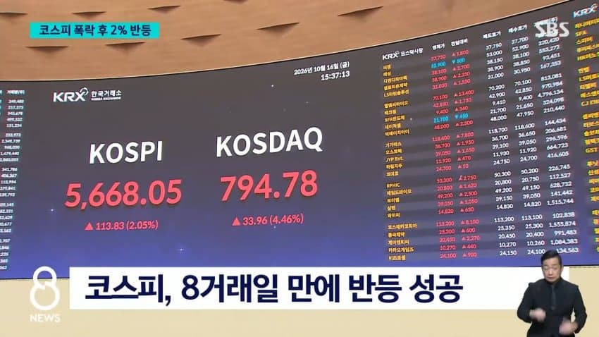 sbs) 8거래일 만에 힘겹게 반등..반대매매는 '눈덩이' (2)