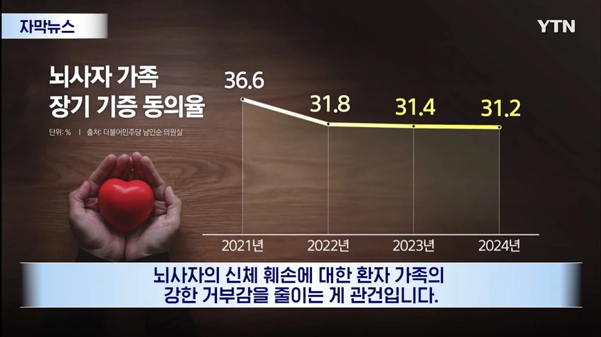 한국 장기기증 전멸시켰던 사건들 (12)