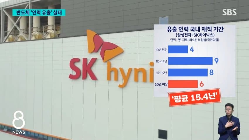 sbs) 중국 넘어간 반도체 핵심 인력들..유출 실태 보니 (5)