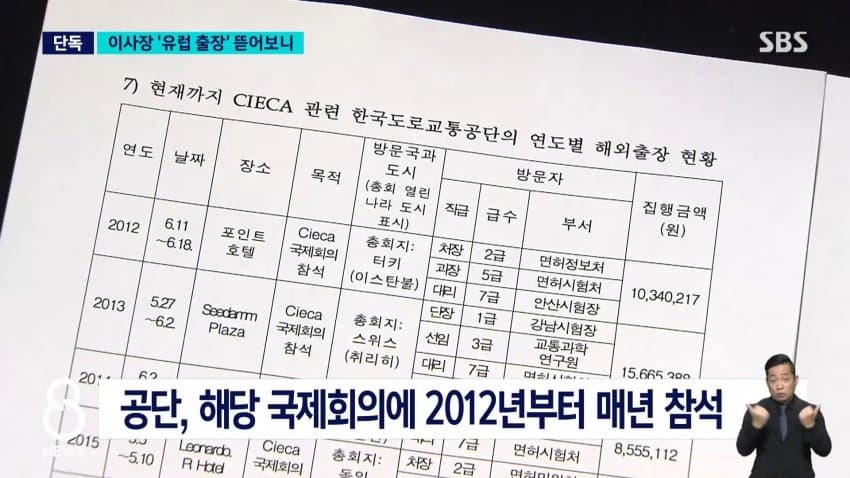sbs) 독일 회의라며 '프라하 4박'?..지적받고도 강행 (11)