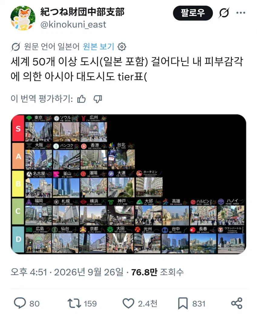 어느 일본인이 만든 아시아 대도시 티어표