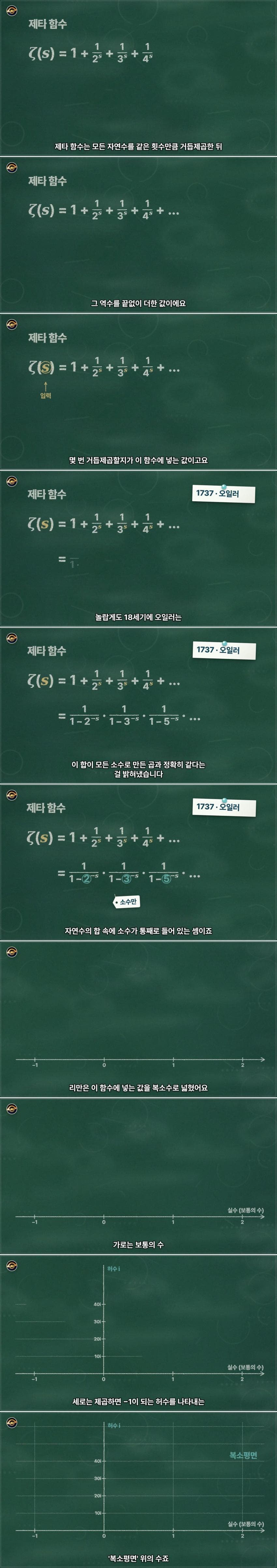 수학 난제의 끝판왕 리만가설..AI가 접근한 방식 (41)
