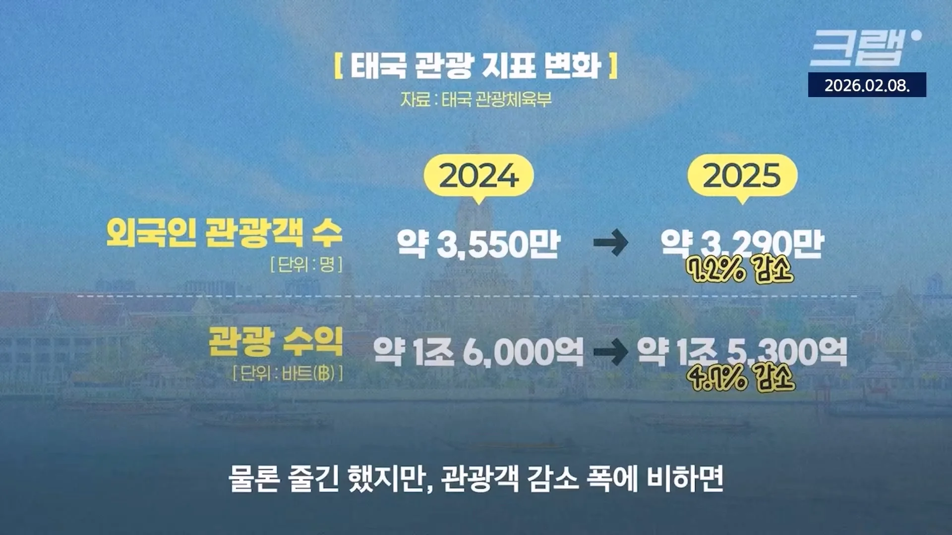 중국인 관광객은 돈이 안된다 ㄷㄷ (3)