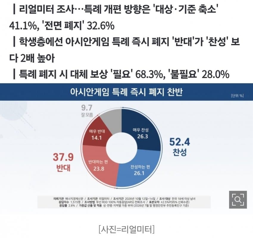 예체능 병역특례 논란…10년간 350명 혜택 (4)