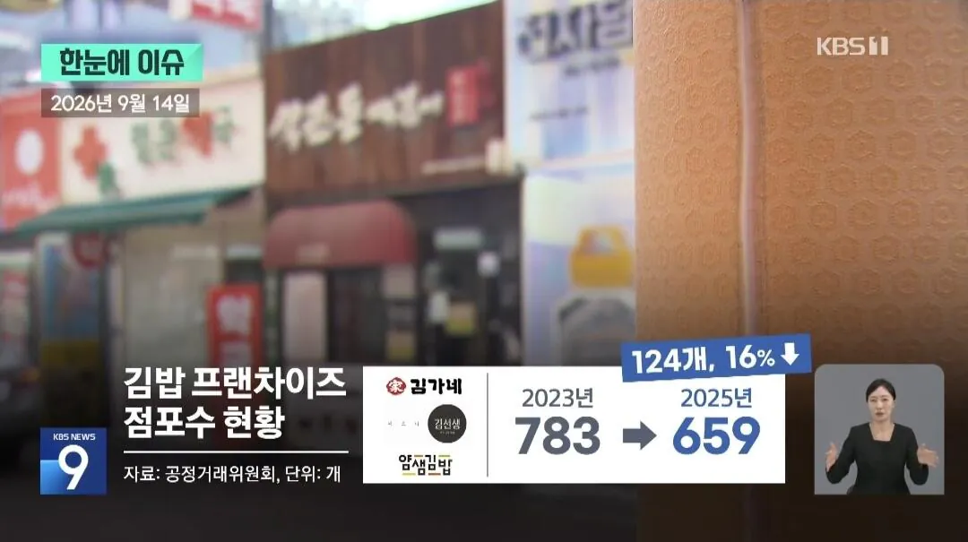 국민음식 '김밥'의 위기 ㄷㄷ (9)