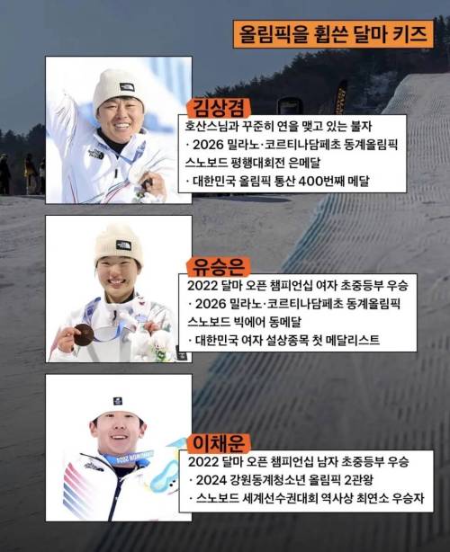 한국 스노우보드 최대스폰서라는 의외의 종교