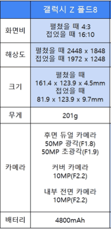 싱글벙글 폴드 8 vs 아이폰 듀오 비교 (3)