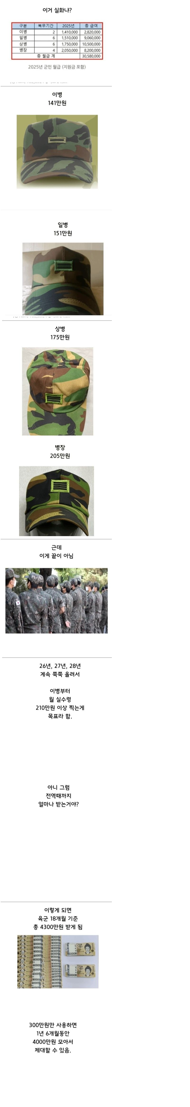 병사들 월급
