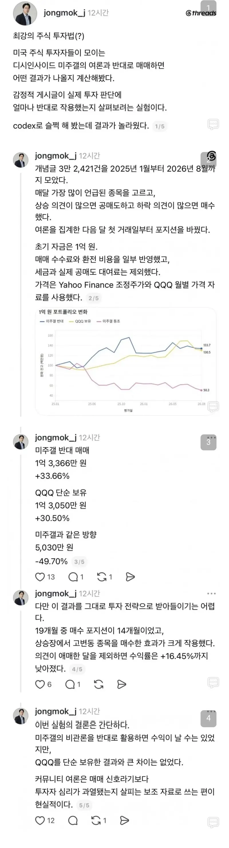 디시 미국주식갤러리 반대매매 수익