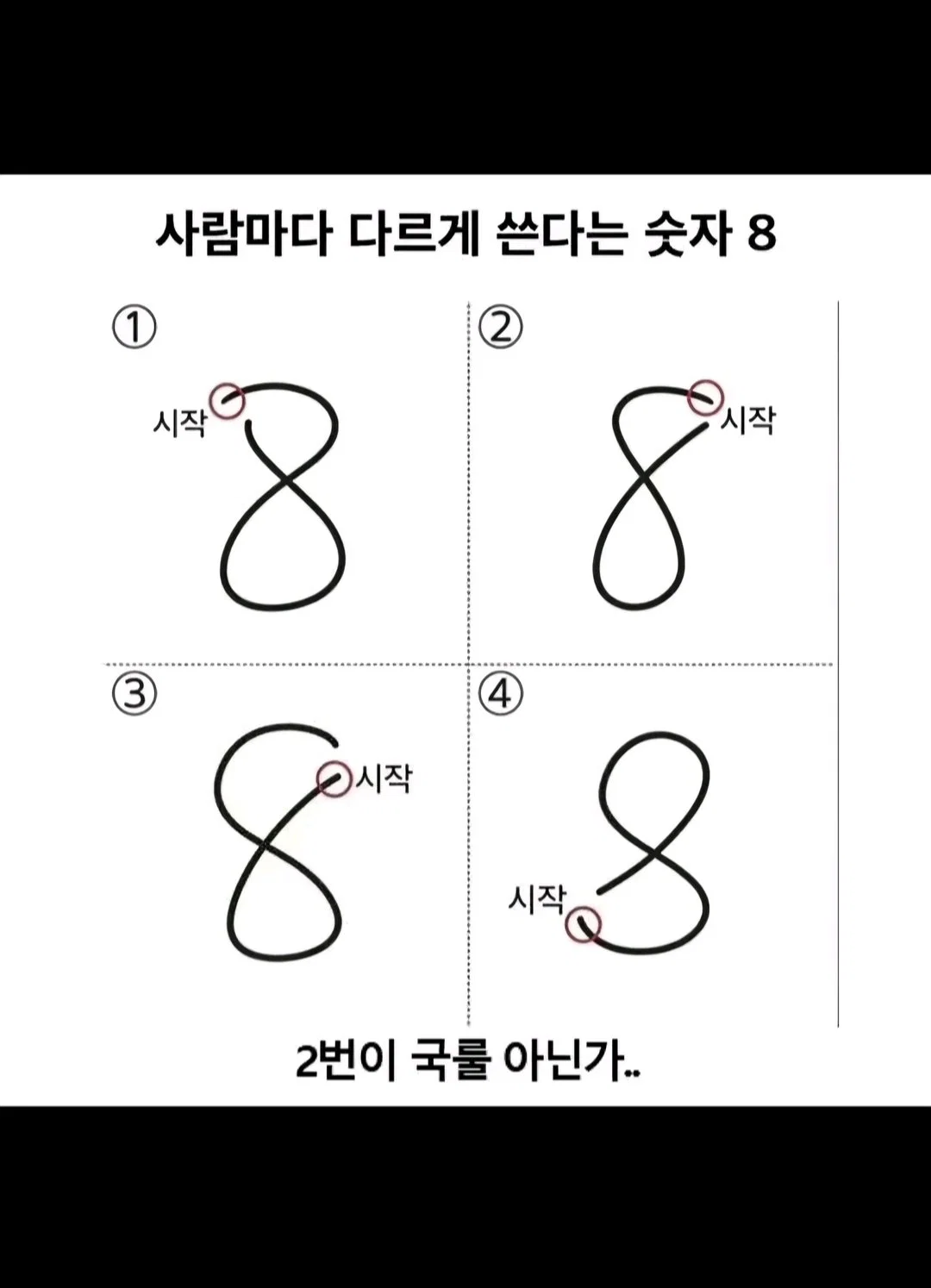 사람마다 다르게 쓴다는 숫자 8