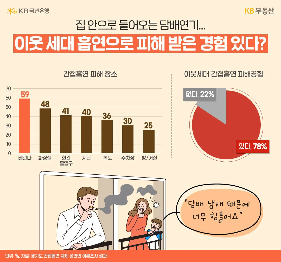 흡연자들이 흡연충이라고 욕먹는 이유 (13)