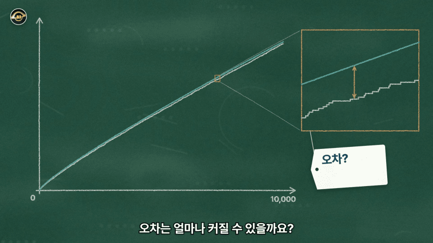 수학 난제의 끝판왕 리만가설..AI가 접근한 방식 (29)