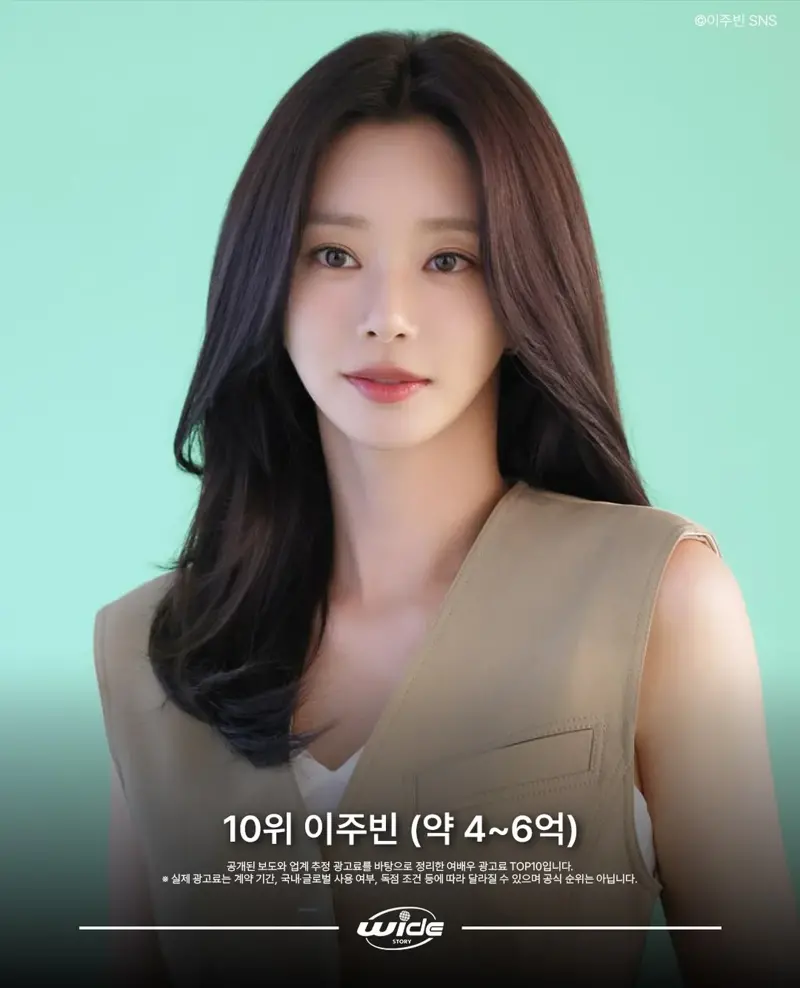 요즘 여배우 광고료 탑 10